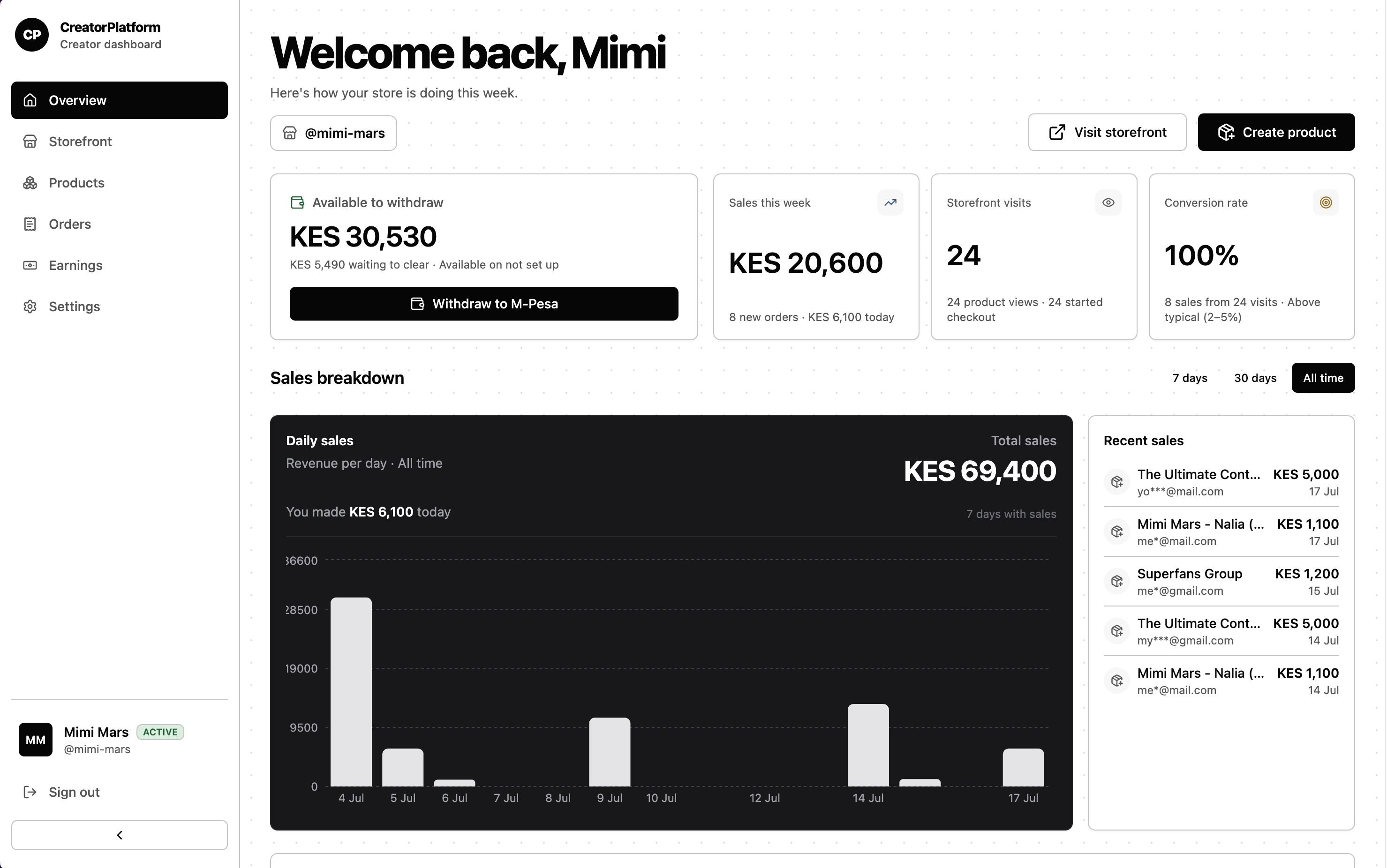 Tihada overview dashboard showing sales, orders, storefront activity, and available balance
